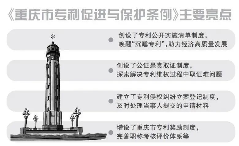 重庆市专利促进与保护条例主要亮点