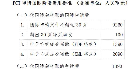 PCT申请国际阶段费用