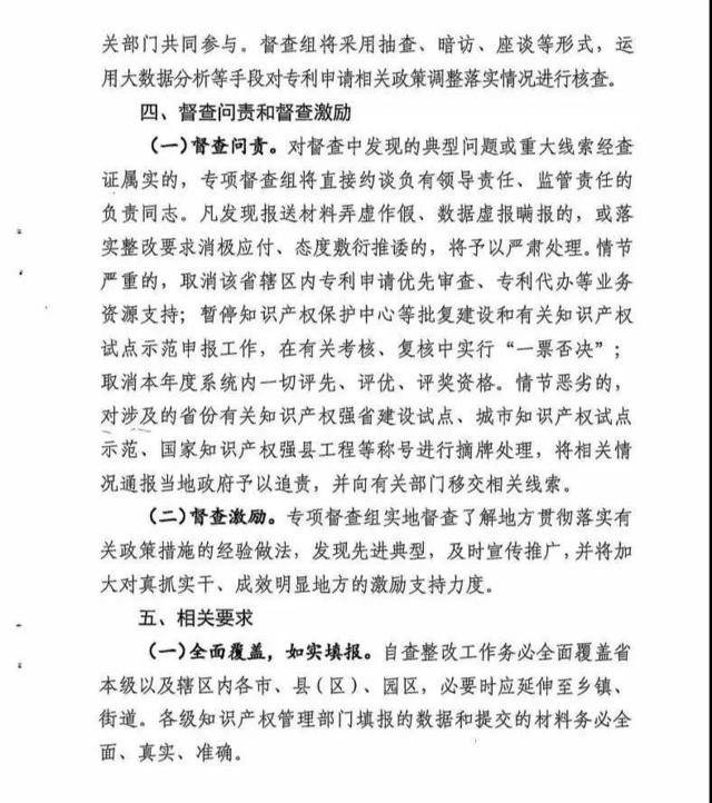 关于开展专利申请相关政策专项督查的通知