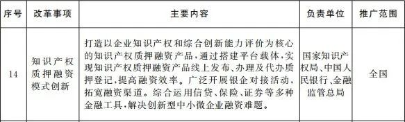 自由贸易试验区第七批改革试点经验复制推广工作任务分工表