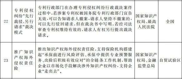 自由贸易试验区第七批改革试点经验复制推广工作任务分工表